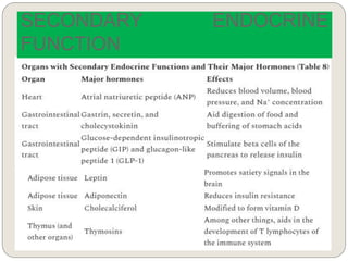 SECONDARY ENDOCRINE
FUNCTION
 