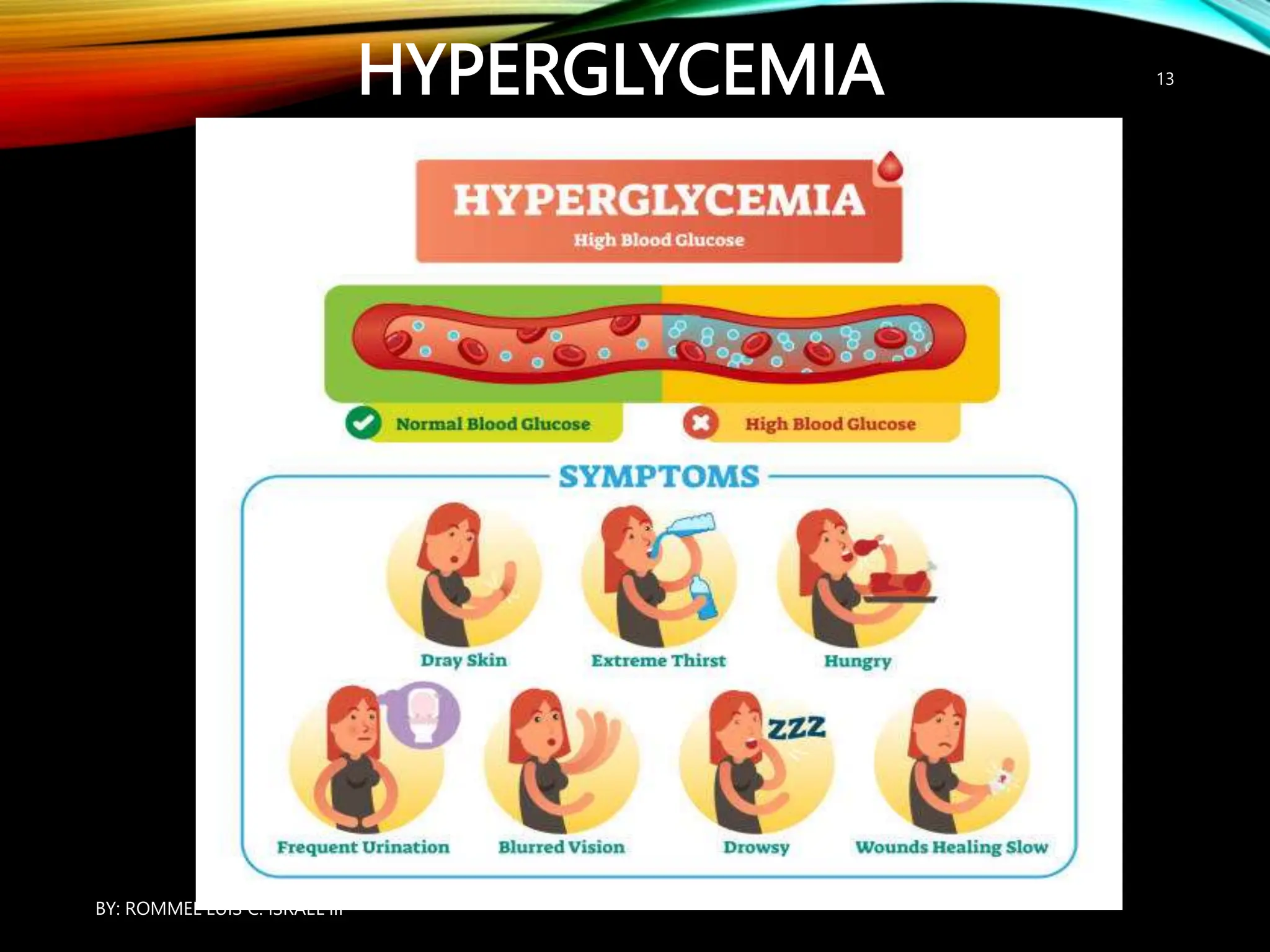 HYPERGLYCEMIA
BY: ROMMEL LUIS C. ISRAEL III
13
 