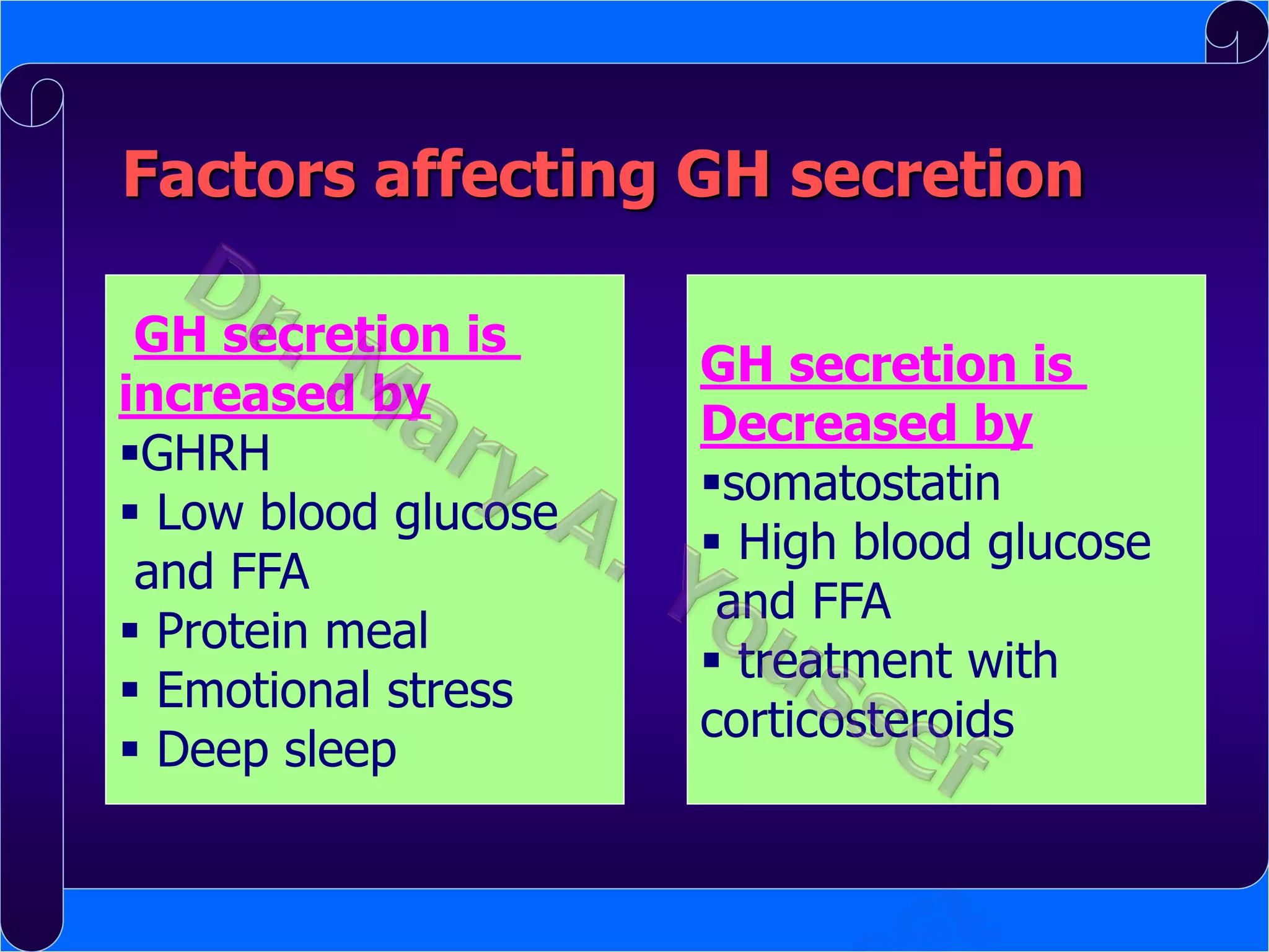 Factors affecting GH secretion
GH secretion is
increased by
GHRH
 Low blood glucose
and FFA
 Protein meal
 Emotional stress
 Deep sleep

GH secretion is
Decreased by
somatostatin
 High blood glucose
and FFA
 treatment with
corticosteroids

 