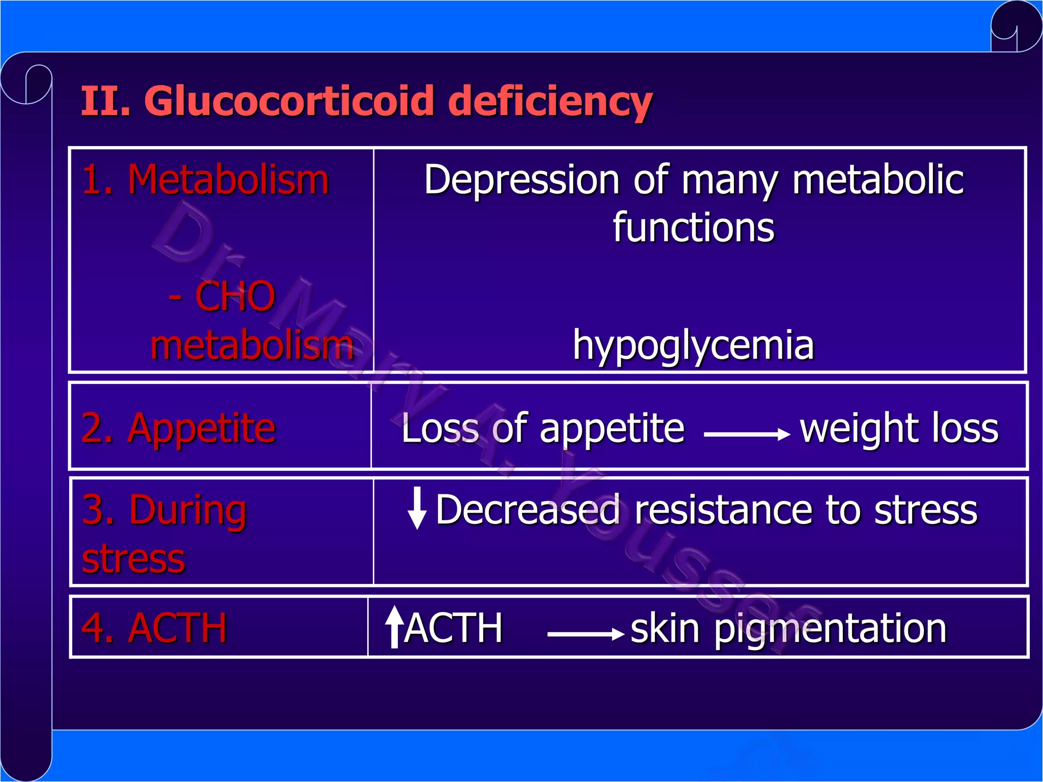 II. Glucocorticoid deficiency
1. Metabolism

Depression of many metabolic
functions

- CHO
metabolism
2. Appetite
3. During
stress
4. ACTH

hypoglycemia
Loss of appetite

weight loss

Decreased resistance to stress
ACTH

skin pigmentation

 
