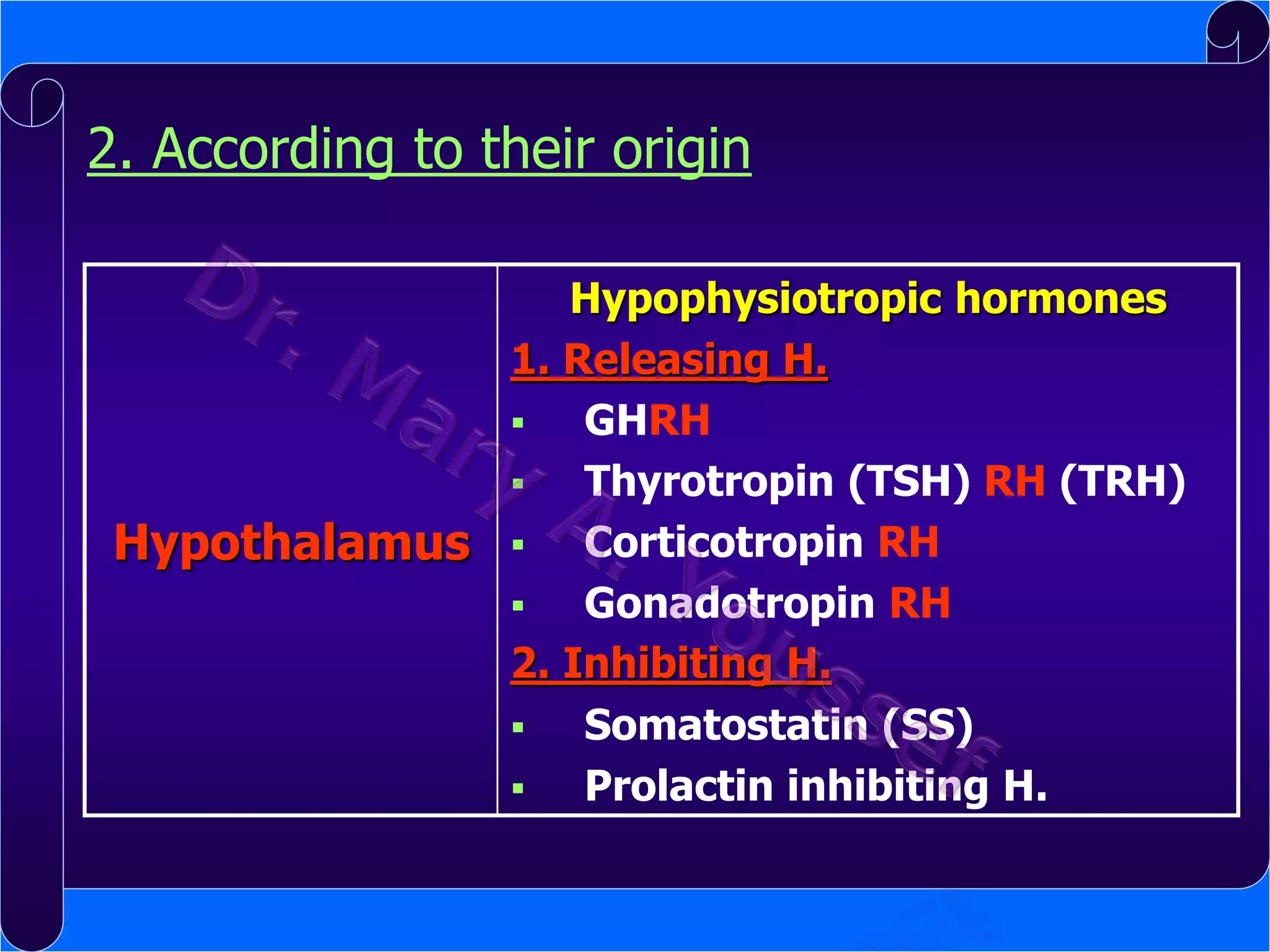 2. According to their origin
Hypophysiotropic hormones
1. Releasing H.

GHRH

Thyrotropin (TSH) RH (TRH)
Hypothalamus  Corticotropin RH

Gonadotropin RH
2. Inhibiting H.

Somatostatin (SS)

Prolactin inhibiting H.

 