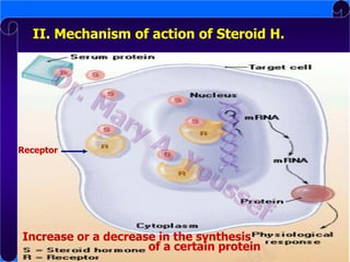 II. Mechanism of action of Steroid H.

Receptor

Increase or a decrease in the synthesis
of a certain protein

 