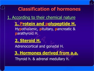Classification of hormones
1. According to their chemical nature
1. Protein and polypeptide H.
Hypothalamic, pituitary, pancreatic &
parathyroid H.

2. Steroid H.
Adrenocortical and gonadal H.

3. Hormones derived from a.a.
Thyroid h. & adrenal medullary h.

 