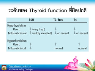 ระดับของ Thyroid function ที่ผิดปกติ
 