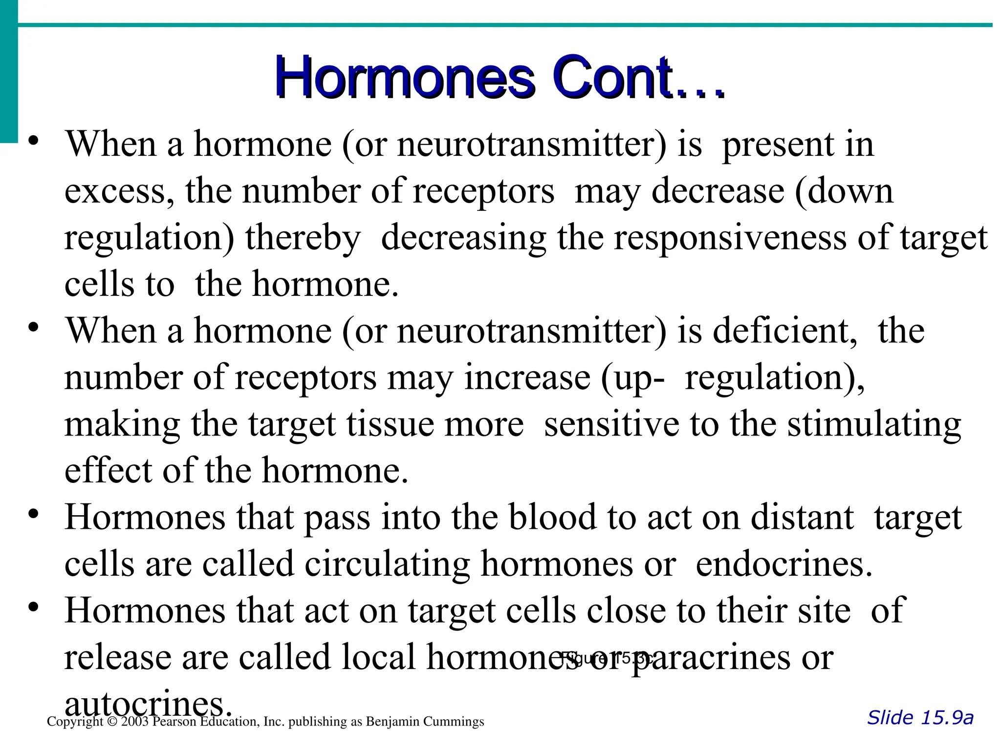 Hormones Cont…
Hormones Cont…
Slide 15.9a
Copyright © 2003 Pearson Education, Inc. publishing as Benjamin Cummings
Figure 15.3c
• When a hormone (or neurotransmitter) is present in
excess, the number of receptors may decrease (down
regulation) thereby decreasing the responsiveness of target
cells to the hormone.
• When a hormone (or neurotransmitter) is deficient, the
number of receptors may increase (up- regulation),
making the target tissue more sensitive to the stimulating
effect of the hormone.
• Hormones that pass into the blood to act on distant target
cells are called circulating hormones or endocrines.
• Hormones that act on target cells close to their site of
release are called local hormones or paracrines or
autocrines.
 