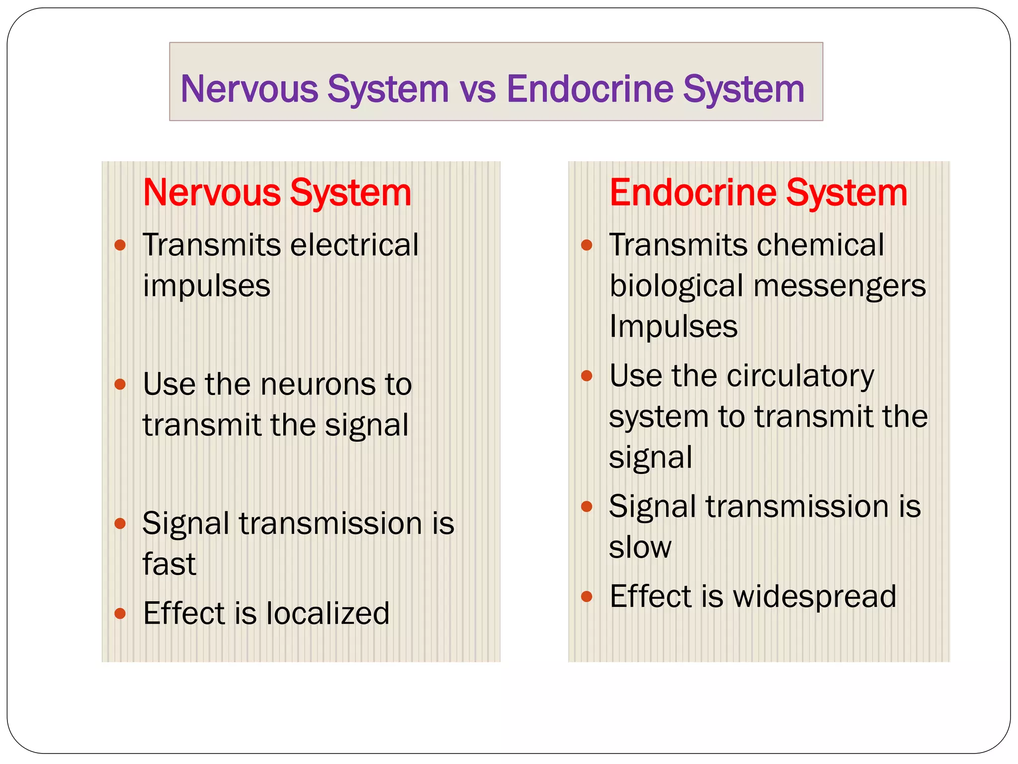 Nervous System
 Transmits electrical
impulses
 Use the neurons to
transmit the signal
 Signal transmission is
fast
 Effect is localized
Endocrine System
 Transmits chemical
biological messengers
Impulses
 Use the circulatory
system to transmit the
signal
 Signal transmission is
slow
 Effect is widespread
Nervous System vs Endocrine System
 