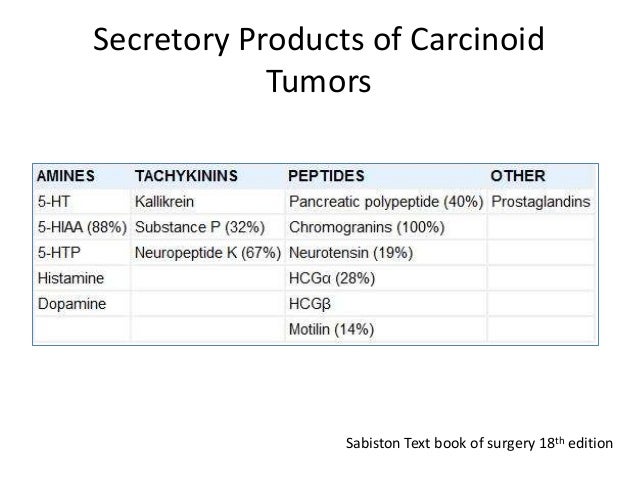 Endocrine tumors of git