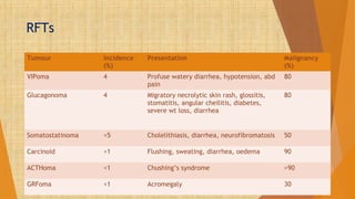 Vipoma Rash Endocrine tumours | PPT