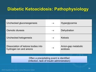 Diabetic Ketoacidosis: Pathophysiology
Unchecked gluconeogenesis ® Hyperglycemia
Osmotic diuresis ® Dehydration
Unchecked ketogenesis ® Ketosis
Dissociation of ketone bodies into
hydrogen ion and anions
®
Anion-gap metabolic
acidosis
Often a precipitating event is identified
(infection, lack of insulin administration)
14
 