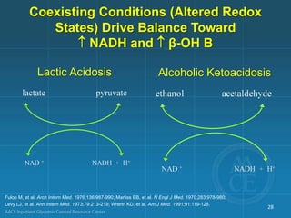 Coexisting Conditions (Altered Redox
States) Drive Balance Toward
­ NADH and ­ β-OH B
Lactic Acidosis Alcoholic Ketoacidosis
Fulop M, et al. Arch Intern Med. 1976;136:987-990; Marliss EB, et al. N Engl J Med. 1970;283:978-980;
Levy LJ, et al. Ann Intern Med. 1973;79:213-219; Wrenn KD, et al. Am J Med. 1991;91:119-128.
28
 
