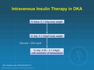 IV bolus: 0.1 U/kg body weight
IV drip: 0.1 U/kg/h body weight
Glucose < 250 mg/dl
IV drip: 0.05 – 0.1 U/kg/h
until resolution of ketoacidosis
Intravenous Insulin Therapy in DKA
ADA. Diabetes Care. 2003;26:S109-S117.
 