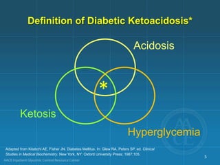Hyperglycemia
Ketosis
Acidosis
*
Adapted from Kitabchi AE, Fisher JN. Diabetes Mellitus. In: Glew RA, Peters SP, ed. Clinical
Studies in Medical Biochemistry. New York, NY: Oxford University Press; 1987:105.
Definition of Diabetic Ketoacidosis*
5
 