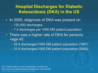 Hospital Discharges for Diabetic
Ketoacidosis (DKA) in the US
• In 2005, diagnosis of DKA was present on
– 120,000 discharges
– 7.4 discharges per 1000 DM patient population
• There was a higher rate of DKA for persons
<age 45
– 55.4 discharges/1000 DM patient population (1987)
– 31.6 discharges/1000 DM patient population (2005)
CDC. Diabetes Data and Trends. Hospitalization. Available from:
http://www.cdc.gov/diabetes/statistics/hospitalization_national.htm#5 7
 