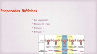 Preparados Bifásicos
• Son secuenciales
• Primeros 10-14 días
• Estrógeno + -
• Estrógeno +
 