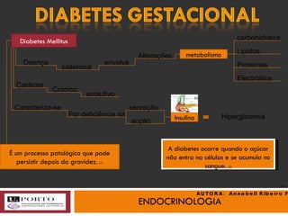 ENDOCRINOLOGIA Diabetes Mellitus Doença sistémica envolve Alterações metabolismo carbohidratos Lipídos Proteínas Electrólitos Carácter  Crónico evolutivo Caracteriza-se Por deficiência na  secreção acção Insulina Hiperglicemia É um processo patológico que pode persistir depois da gravidez.  (1) A diabetes ocorre quando o açúcar não entra na células e se acumula no sangue.  (2) (1) (b) AUTORA:  Annabell Ribeiro Faria 