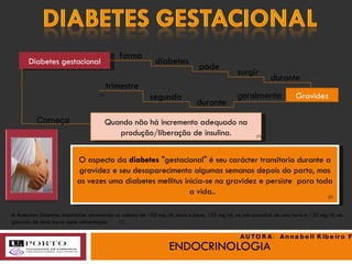 ENDOCRINOLOGIA Diabetes gestacional O aspecto da  diabetes  "gestacional" é seu carácter transitorio durante a gravidez e seu desaparecimento algumas semanas depois do parto, mas as vezes uma diabetes mellitus inicia-se na gravidez e persiste  para toda a vida..    forma diabetes pode surgir durante Gravidez geralmente durante segundo trimestre Começa  Quando não há incremento adequado na produção/liberação de insulina. A American Diabetes Association recomenda os valores de 105 mg/dL para o jejum, 155 mg/dL na pós-prandial de uma hora e 130 mg/dL na glicemia de duas horas após alimentação.  (2) (1) (1) (1) AUTORA:  Annabell Ribeiro Faria 