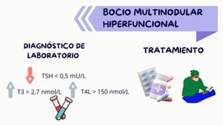 BOCIO MULTINODULAR
HIPERFUNCIONAL
TSH < 0,5 mU/L
T3 > 2,7 nmol/L T4L > 150 nmol/L
DIAGNÓSTICO DE
LABORATORIO
TRATAMIENTO
 