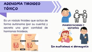 ADENOMA TIROIDEO
TÓXICO
Es un nódulo tiroideo que actúa de
forma autónoma (por su cuenta) y
secreta una gran cantidad de
hormonas tiroideas.
MANIFESTACIONES Y
SINTOMAS
Sin exoftalmos ni dermopatía
 