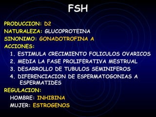 FSH
PRODUCCION: D2
NATURALEZA: GLUCOPROTEINA
SINONIMO: GONADOTROFINA A
ACCIONES:
  1. ESTIMULA CRECIMIENTO FOLICULOS OVARICOS
  2. MEDIA LA FASE PROLIFERATIVA MESTRUAL
  3. DESARROLLO DE TUBULOS SEMINIFEROS
  4. DIFERENCIACION DE ESPERMATOGONIAS A
      ESPERMATIDES
REGULACION:
  HOMBRE: INHIBINA
  MUJER: ESTROGENOS
 