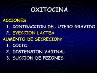 OXITOCINA
ACCIONES:
 1. CONTRACCION DEL UTERO GRAVIDO
 2. EYECCION LACTEA
AUMENTO DE SECRECION:
 1. COITO
 2. DISTENSION VAGINAL
 3. SUCCION DE PEZONES
 