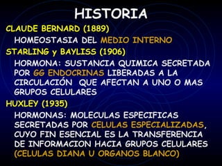 HISTORIA
CLAUDE BERNARD (1889)
  HOMEOSTASIA DEL MEDIO INTERNO
STARLING y BAYLISS (1906)
  HORMONA: SUSTANCIA QUIMICA SECRETADA
  POR GG ENDOCRINAS LIBERADAS A LA
  CIRCULACIÓN QUE AFECTAN A UNO O MAS
  GRUPOS CELULARES
HUXLEY (1935)
  HORMONAS: MOLECULAS ESPECIFICAS
  SECRETADAS POR CELULAS ESPECIALIZADAS,
  CUYO FIN ESENCIAL ES LA TRANSFERENCIA
  DE INFORMACION HACIA GRUPOS CELULARES
  (CELULAS DIANA U ORGANOS BLANCO)
 
