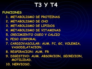 T3 Y T4
FUNCIONES
  1. METABOLISMO DE PROTEINAS
  2. METABOLISMO DE CHO
  3. METABOLISMO DE LIPIDOS
  4. METABOLISMO DE VITAMINAS
  5. CRECIMIENTO OSEO Y CALCIO
  6. PESO CORPORAL
  7. CARDIOVASCULAR: AUM. FC, GC, VOLEMIA,
      VASODILATACION.
  8. RESPIRACION: AUM. FR
  9. DIGESTIVO: AUM. ABSORCION, SECRECION,
      MOTILIDAD.
  10. NERVIOSO.
 