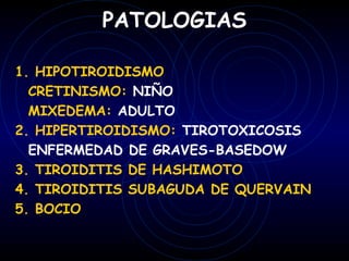 PATOLOGIAS

1. HIPOTIROIDISMO
  CRETINISMO: NIÑO
  MIXEDEMA: ADULTO
2. HIPERTIROIDISMO: TIROTOXICOSIS
  ENFERMEDAD DE GRAVES-BASEDOW
3. TIROIDITIS DE HASHIMOTO
4. TIROIDITIS SUBAGUDA DE QUERVAIN
5. BOCIO
 