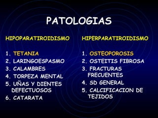 PATOLOGIAS
HIPOPARATIROIDISMO   HIPERPARATIROIDISMO

1. TETANIA           1. OSTEOPOROSIS
2. LARINGOESPASMO    2. OSTEITIS FIBROSA
3. CALAMBRES         3. FRACTURAS
4. TORPEZA MENTAL      FRECUENTES
5. UÑAS Y DIENTES    4. SD GENERAL
  DEFECTUOSOS        5. CALCIFICACION DE
6. CATARATA            TEJIDOS
 