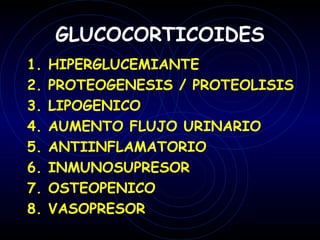 GLUCOCORTICOIDES
1.   HIPERGLUCEMIANTE
2.   PROTEOGENESIS / PROTEOLISIS
3.   LIPOGENICO
4.   AUMENTO FLUJO URINARIO
5.   ANTIINFLAMATORIO
6.   INMUNOSUPRESOR
7.   OSTEOPENICO
8.   VASOPRESOR
 
