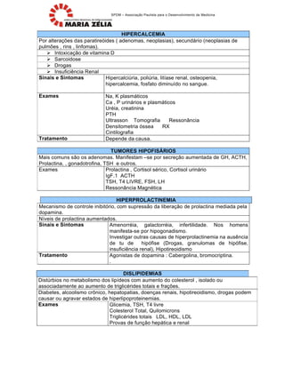 SPDM – Associa•‚o Paulista para o Desenvolvimento da Medicina
HIPERCALCEMIA
Por altera•Œes das paratire„ides ( adenomas, neoplasias), secund…rio (neoplasias de
pulmŒes , rins , linfomas).
 Intoxica•‚o de vitamina D
 Sarcoidose
 Drogas
 Insufici‰ncia Renal
Sinais e Sintomas Hipercalci‹ria, poli‹ria, lit‡ase renal, osteopenia,
hipercalcemia, fosfato diminu‡do no sangue.
Exames Na, K plasm…ticos
Ca , P urin…rios e plasm…ticos
Urˆia, creatinina
PTH
Ultrasson Tomografia Resson†ncia
Densitometria „ssea RX
Cintilografia
Tratamento Depende da causa.
TUMORES HIPOFISÁRIOS
Mais comuns s‚o os adenomas. Manifestam –se por secre•‚o aumentada de GH, ACTH,
Prolactina, , gonadotrofina, TSH e outros.
Exames Prolactina , Cortisol sˆrico, Cortisol urin…rio
IgF.1 ACTH
TSH, T4 LIVRE, FSH, LH
Resson†ncia Magnˆtica
HIPERPROLACTINEMIA
Mecanismo de controle inibit„rio, com supress‚o da libera•‚o de prolactina mediada pela
dopamina.
N‡veis de prolactina aumentados.
Sinais e Sintomas Amenorrˆia, galactorrˆia, infertilidade. Nos homens
manifesta-se por hipogonadismo.
Investigar outras causas de hiperprolactinemia na aus‰ncia
de tu de hip„fise (Drogas, granulomas de hip„fise,
insufici‰ncia renal), Hipotireoidismo
Tratamento Agonistas de dopamina : Cabergolina, bromocriptina.
.
DISLIPIDEMIAS
Dist‹rbios no metabolismo dos lip‡deos com aumento do colesterol , isolado ou
associadamente ao aumento de triglicˆrides totais e fra•Œes.
Diabetes, alcoolismo crƒnico, hepatopatias, doen•as renais, hipotireoidismo, drogas podem
causar ou agravar estados de hiperlipoproteinemias.
Exames Glicemia, TSH, T4 livre
Colesterol Total, Quilomicrons
Triglicˆrides totais LDL, HDL, LDL
Provas de fun•‚o hep…tica e renal
 