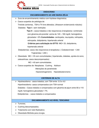 SPDM – Associa•‚o Paulista para o Desenvolvimento da Medicina
ENDOCRINO
ENCAMINHAMENTO AO ARE MARIA ZÉLIA
 Guia de encaminhamento mˆdico com hip„tese diagn„stica;
 Casos suspeitos de patologia de:
Tire„ide (sintomas, TSH e T4 livre alterados, Ultrassom evidenciando n„dulos)
Diabetes: Tipo I – sem restri•Œes
Tipo II – casos tratados e n‚o responsivos • terap‰utica combinada
com glicemia prˆ-prandial acima de 140 – 160 mg/dl, hemoglobina
glicosilada > 8% Comorbidades- cardiopatia, neuropatia, nefropatia,
retinopatia, dislipidemia, hipertens‚o arterial
Critérios para solicitação do GTTO: IMC> 25, dislipidemia,
hipertens‚o arterial
Dislipidemias: casos n‚o responsivos • terap‰utica ( Colesterol total > 240
Triglicˆrides > 200 )
 Obesidade: MC > 35 com comorbidades ( hipertens‚o, diabetes, apnˆia do sono,
osteoartrose, casos descompensados)
MC > 40 sem comorbidades.
 Casos suspeitos de: Neoplasias. Cushing. Addison
Altera•Œes de paratire„ide
Hiperandrogenismo Hiperaldosteronismo
CRITÉRIOS DE ALTA
 Hipotireoidismo- casos tratados, com TSH entre 0.5 e 4,0
Hipertireoidismo- casos compensados com TSH normal
Diabetes – Casos tratados e compensados com glicemia de jejum entre 90 e 110
mg/dl, hemoglobina glicosilada < 7%
Dislipidemias - casos tratados e compensados
ENCAMINHAMENTO AO NÍVEL TERCIÁRIO
 Tumores;
 Cushing descompesados;
 Tratamento com Iodo Radioativo;
 Obesidade M„rbida para cirurgia.
 