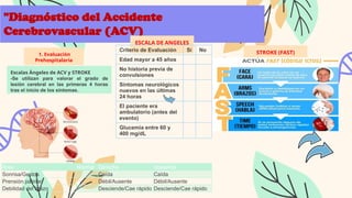 Fast Acv endocrinologia acv diabetes-1.pptx para conocimiento | PPTX