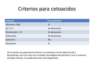 Criterios para cetoacidos
Criterios Los presenta?
Glucemia >300 Si
pH <7.3 Se desconoce
Bicarbonato < 15 Se desconoce
Cetonemia Se desconoce
Cetonuria No
Glucosuria Si
Al no contar con gasometría arterial, no contamos con los datos de pH y
Bicarbonato, aun con esto con el estado neurológico del paciente y con la ausencia
de datos clínicos, se puede descartar este diagnostico.
 