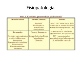 Fisiopatología
 