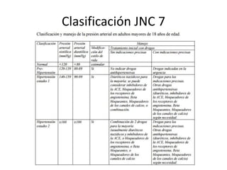 Clasificación JNC 7
 