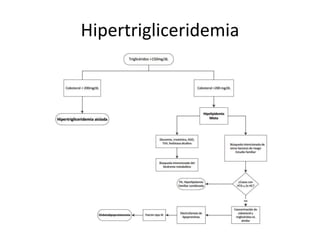 Hipertrigliceridemia
 