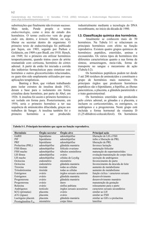 I-2
Características dos Hormônios – In: González, F.H.D. (2002) Introdução a Endocrinologia Reprodutiva Veterinária.
www.ufrgs.br/favet/bioquimica/posgrad/

substituições que finalmente não tiveram sucesso.            industrialmente mediante a tecnologia do DNA
Mais      tarde,   Pende     propôs    o    termo            recombinante, no início da década de 1980.
endocrinologia, como o área de estudo dos
hormônios. O termo endócrino vem do grego                    I.3. Classificação química dos hormônios.
endo: em, dentro, e krinein: liberar, ou seja,                      Atualmente se conhecem mais de 50
liberar ou secretar dentro do organismo. O                   hormônios. Na Tabela I-1 se relacionam os
primeiro texto de endocrinologia foi publicado               principais hormônios com efeito na função
por Sajon, em 1903, seguido por Parhon e                     reprodutiva. Existem quatro grupos químicos de
Goldstein, em 1909 e por Biedl, em 1910. Hench,              hormônios: peptídios, esteróides, aminas e
em 1949, foi o primeiro em utilizar hormônios                eicosanóides. Os vários tipos de hormônios têm
terapeuticamente, quando tratou casos de artrite             diferentes características quanto a sua forma de
reumatóide com cortisona, hormônio do córtex                 síntese, armazenagem, meia-vida, forma de
adrenal. A partir de então foi iniciada a corrida            transporte no sangue e mecanismo de ação
das indústrias farmacêuticas para sintetizar este            (Tabela I-2).
hormônio e outros glicocorticóides relacionados,                    Os hormônios peptídicos podem ter desde
os quais têm sido amplamente utilizados por suas             3 até 200 resíduos de aminoácidos e constituem o
aplicações terapêuticas.                                     grupo de hormônios mais numeroso. Os
       Banting e Best, que vinham trabalhando                principais órgãos que produzem hormônios
para isolar extratos de insulina desde 1921,                 peptídicos são o hipotálamo, a hipófise, as ilhotas
deram a base para o isolamento em forma                      pancreáticas, a placenta, a glândula paratireóide e
cristalina deste hormônio, por parte de Abel, em             o trato gastrointestinal.
1926. A insulina foi assim o primeiro hormônio a                    Os hormônios esteróides são produzidos
ser isolado em forma pura. Posteriormente, em                pelo córtex adrenal, as gônadas e a placenta, e
1954, seria o primeiro hormônio a ter sua                    incluem os corticosteróides, os estrógenos, os
sequência de aminoácidos dilucidada, graças aos              andrógenos e a progesterona. Neste grupo está
trabalhos de Sanger. A insulina também foi o                 incluída a forma hormonal da vitamina D
primeiro      hormônio     a     ser    produzido            (1,25-dihidroxi-colecalciferol). Os hormônios



 Tabela I-1. Principais hormônios que agem na função reprodutiva.

  Hormônio               Órgão secretor      Órgão alvo                    Principal ação
  GnRH                   hipotálamo          adenohipófise                 liberação de LH e FSH
  PIF                    hipotálamo          adenohipófise                 inibe a liberação de PRL
  PRF                    hipotálamo          adenohipófise                 liberação de PRL
  Prolactina (PRL)       adenohipófise       glândula mamária              favorece lactação
  FSH fêmea              adenohipófise       folículo ovariano             maturação folicular
  FSH macho              adenohipófise       túbulos seminíferos           maturação de espermatozóides
  LH fêmea               adenohipófise       ovário                        ovulação/manutenção do corpo lúteo
  LH macho               adenohipófise       células de Leydig             secreção de andrógenos
  Ocitocina              endométrio          miométrio                     favorecimento do parto
  Ocitocina              endométrio          glândula mamária              favorecimento da descida do leite
  Tiroxina               tireóide            todas as células              aumento do metabolismo
  Triiodotironina        tireóide            todas as células              aumento do metabolismo
  Estrógenos             ovário              órgãos sexuais acessórios     função cíclica / caracteres sexuais
  Estrógenos             ovário              glândula mamária              desenvolvimento
  Progesterona           ovário              glândula mamária              desenvolvimento mamário
  Progesterona           ovário              útero                         manutenção da gestação
  Relaxina               ovário              sínfise pubiana               relaxamento para o parto
  Andrógenos             testículo           órgãos sexuais acessórios     caracteres sexuais secundários
  hCG (primatas)         placenta            ovário                        similar ao LH
  eCG (éguas)            placenta            ovário                        similar ao FSH
  Lactógeno placent.     placenta            glândula mamária              similar ao GH e a prolactina
  Prostaglandina F2α     miométrio           corpo lúteo                   luteólise
 