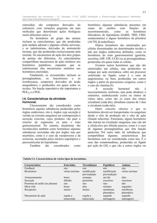 I-3
Características dos Hormônios – In: González, F.H.D. (2002) Introdução a Endocrinologia Reprodutiva Veterinária.
www.ufrgs.br/favet/bioquimica/posgrad/

esteroidais são compostos derivados do                       hormônios algumas substâncias presentes em
colesterol, com variações pequenas em suas                   zonas     do     cérebro    com     funções    de
moléculas que determinam ações biológicas                    neurotransmissão,      como      os    hormônios
muito diferentes entre si.                                   liberadores do hipotálamo (GnRH, TRH, CRH,
       Os hormônios do grupo das aminas                      somatostatina) e alguns hormônios da pituitária
incluem as catecolaminas, que são produzidas                 (ACTH, β-endorfinas).
pela medula adrenal e algumas células nervosas,                     Outros hormônios são sintetizados por
e as iodotironinas, derivadas do aminoácido                  células disseminadas em determinados tecidos e
tirosina, que são produzidas exclusivamente pela             não por órgãos endócrinos definidos, como os
tireóide. Os mecanismos de ação dos dois grupos              hormônios do trato gastrointestinal (gastrina,
de aminas são diferentes. As catecolaminas                   secretina, GIP, VIP, CCK) ou as prostaglandinas,
compartilham mecanismos de ação similares aos                produzidas em quase todas as células.
hormônios peptídicos, enquanto que as                               Existem outros hormônios que não são
iodotironinas têm mecanismos similares aos                   sintetizados nas células, mas produzidos no
hormônios esteroidais.                                       sangue por ação enzimática, sobre um precursor
       Finalmente, os eicosanóides incluem as                sintetizado no fígado, como é o caso da
prostaglandinas,     os    leucotrienos  e    os             angiotensina; ou bem, produzidas em outros
tromboxanos, compostos derivados do ácido                    órgãos a partir de precursores exógenos, como é
araquidônico e produzidos em quase todos os                  o caso da vitamina D3.
tecidos. Na função reprodutiva são importantes a                    A      secreção     hormonal     não      é
PGF2α e a PGE.                                               necessariamente uniforme, mas pode obedecer a
                                                             estímulos, estabelecendo ciclos ou ritmos de
I.4. Características da atividade                            vários tipos, como são os casos dos ritmos
hormonal.                                                    circadiano (cada dia), ultradiano (menos de 1 dia)
       Classicamente são considerados como                   e circalunar (cada mês).
hormônios aquelas substâncias produzidas pelos                      Outro conceito clássico é que os
órgãos endócrinos, isto é, órgãos cuja secreção é            hormônios devem ser transportadas via sanguínea
vertida na corrente sanguínea em contraposição à             desde o sítio de produção até o sítio de ação
secreção exócrina, cujos produtos vão para o                 (função telécrina). Entretanto, alguns hormônios
exterior do organismo ou para o trato                        não entram na circulação sanguínea, mas vão até
gastrointestinal. No entanto, atualmente são                 a célula-alvo por difusão passiva, como é o caso
reconhecidos também como hormônios algumas                   de algumas prostaglandinas que têm função
substâncias secretadas não por órgãos mas por                parácrina. Por outro lado, há substâncias que
neurônios, como é o caso da vasopressina e da                compartilham algumas características dos
ocitocina, secretadas pelos núcleos supraóptico e            hormônios sem ser consideradas como tais. É o
paraventricular do hipotálamo.                               caso das somatomedinas, produzidas no fígado
       Também       são    considerados     como             por ação do GH, e que vão a outros órgãos via



Tabela I-2. Características de vários tipos de hormônios.

 Característica                        Esteróides       Tireoidianos        Peptídicos       Aminas
 Feedback                              sim              sim                 sim              sim
 Biossíntese                           várias enzimas   modificação         modificação      várias enzimas
                                                        pós-tradução        pós-tradução
 Armazenamento                         horas            semanas             um dia           dias
 Secreção                              difusão          proteólise          exocitose        exocitose
 Proteínas de união (no plasma)        sim              sim                 raro             não
 Meia-vida                             horas            dias                minutos          segundos
 Receptores                            núcleo           núcleo              membrana         membrana
                                                                            plasmática       plasmática
 Mecanismo de ação                     regula a         regula a            segundo          segundo
                                       transcrição      transcrição         mensageiro       mensageiro
 