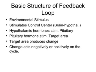 Basic Structure of Feedback
Loop
• Environmental Stimulus
• Stimulates Control Center (Brain-hypothal.)
• Hypothalamic hormones stim. Pituitary
• Pituitary hormone stim. Target area
• Target area produces change
• Change acts negatively or positively on the
cycle.
 
