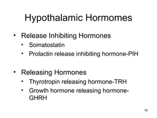 16
Hypothalamic Hormomes
• Release Inhibiting Hormones
• Somatostatin
• Prolactin release inhibiting hormone-PIH
• Releasing Hormones
• Thyrotropin releasing hormone-TRH
• Growth hormone releasing hormone-
GHRH
 