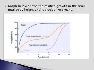  Graph below shows the relative growth in the brain,
total body height and reproductive organs.
 