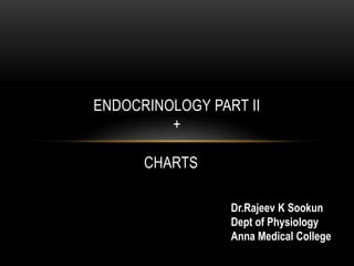 CHARTS
ENDOCRINOLOGY PART II
+
Dr.Rajeev K Sookun
Dept of Physiology
Anna Medical College
 