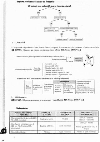 Endocrino pdf