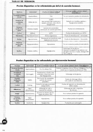 Endocrino pdf