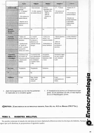 Endocrino pdf