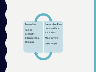 Reversible
Pain is
generally
traceable to a
stimulus
Irreversible Pain
occurs without
a stimulus
More severe
Lasts longer
 