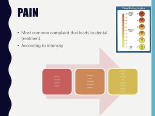PAIN
• Most common complaint that leads to dental
treatment
• According to intensity
Mild pain
• Controlled
by simple
analgesics
Moderate
pain
• Controlled
with narcotic
analgesics
Severe pain
• Cannot
controlled
with
analgesics
• Require
elimination
of cause
 