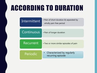 ACCORDING TO DURATION
• Pain of short duration & separated by
wholly pain free period
Intermittent
• Pain of longer durationContinuous
• Two or more similar episodes of painRecurrent
Periodic • Characterized by regularly
recurring episode
 