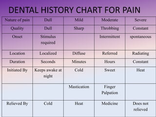 endo diagnosis ppt friday.pptx [Autosaved].pptx