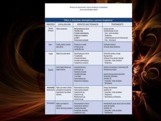 Endodoncia. operatoria dental